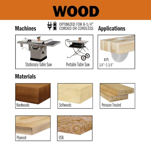 CMT Orange Tools 10