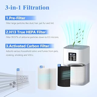 SAKEGDY Enhanced Version A1 Replacement Filter, Compatible with VEWIOR A1 Air Purifier, AMEIFU AP01W, KOIOS HQKJ-50 Air Purifier, 3-in-1 Filtration System with H13 True HEPA, Activated Carbon, 2-Pack.
