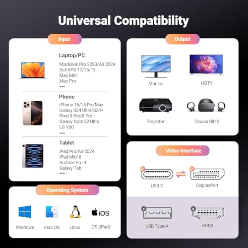Image of Tobo 8K Bi-Directional USB C To DisplayPort Cable 1.8m [ 8K@60Hz, 4K@144Hz ] DP 1.4 To USB4 Type C Adapter For Thunderbolt 3 /4 M-Book Pro Air M4 Phone 16 15 Pro Pad XPS 13 /15 S25 Ultra G8 G9 TD-1520CC