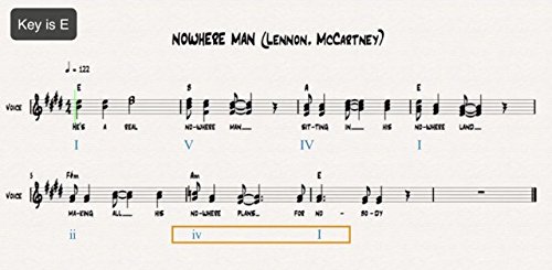 Vista 3 de Deconstructing the Beatles Chords and Progressions