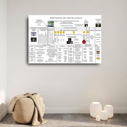 ZDVHOMCB Revelation Bible Study Chart - Visual Guide to Prophecy & Symbols, Educational Christian Wall Art for Study, Church Classroom, Home Decor Unframed,08x12inch(20x30cm)