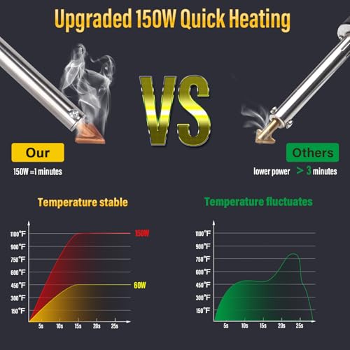 Image of 150W 3 IN 1 Plastic Welding Kit With 3-Speed Temperature Control | Professional Plastic Welder Tool With 3 Tips, 70pcs Welding Rods, Portable Plastic Weid Kit For Car Bumpe /Toys /Kayak Repairs