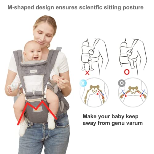 Babytrage, 6-in-1 Babytrage für Neugeborene ab Geburt, Babys & Kleinkinder(3-22kg), Hüftsitz Baby, Ergonomische Baby Trage mit 6 Tragepositionen für Säuglinge und Kleinkinder(Dunkelgrau) – Bild 5