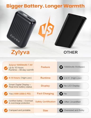 Heated Vest Battery Pack Replacement 18400mAh – 7.4V/5V Power Bank with LED Display, Only for 7.4V Heated Apparel with DC 4.0mm Plug, Not for 12V Gear - Image 4