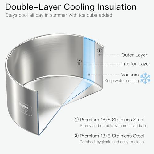 1Gallon No Spill Water Bowl for Dogs, Double-Wall Stainless Steel with Splash-Proof Paws Lid and Floating Disk, Non-Slip Base, Easy to Clean Slow Water Feeder for Large Medium Dogs - Image 4