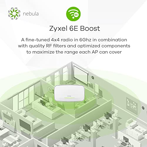 Image of Zyxel WiFi 6E AXE7800 Wireless Gigabit Pro Access Point | Tri-Band Operation | Smart Antenna | 2.5G Uplink | Mesh | PoE++ | Nebula Pro Pack [WAX640S-6E]