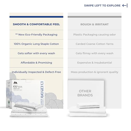 Image of Mayfair Linen Organic Cotton California King Sheets, Printed - Polka Dot
