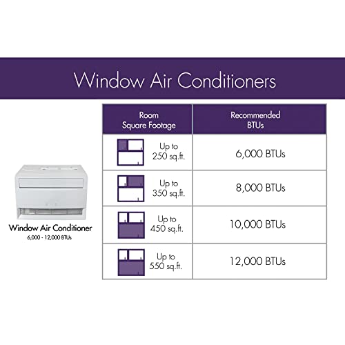 Freonic 6,000 Btu Window Air Conditioner | Sleek, Modern Design | Energy Star | Led Display | Follow Me Remote | Automatic Louvers | Dehumidifier | Ac For Rooms Up To 250 Sq. Ft #TOP6