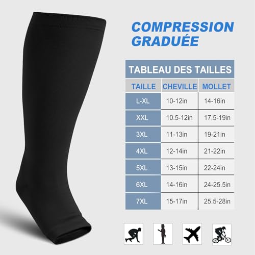 ZFSOCK Bas de Contention Homme Femme: Grande Taille Chaussettes de Compression Zippées Gros Mollet Chaussettes de Médical Bout Ouvert pour Infirmiere Sport Course Varices Grossesse 1 Paire 3XL Noir – vue 3