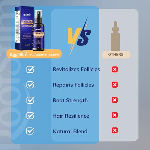 5% Minoxidil Hair Growth for Men and Women: Extra Strength Minoxidil Hair Loss Treatment Serum with Rosemary for Faster Stronger Thicker Hair Growth 60ML