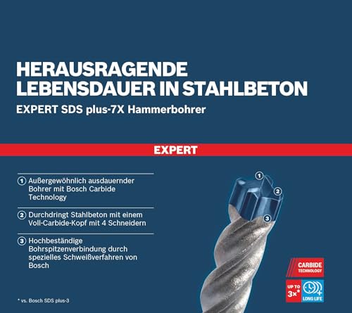 Bosch Professional 1x Expert SDS plus-7X Hammerbohrer (für Stahlbeton, Ø 10,00x215 mm, Zubehör Bohrhammer) – Ansicht 5