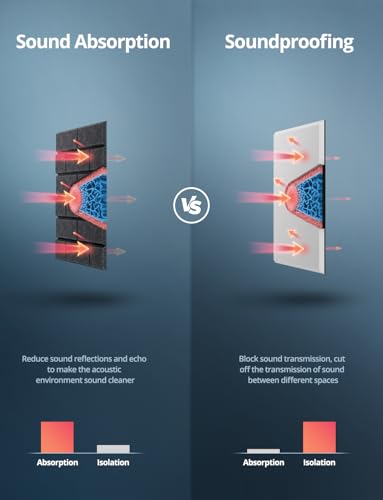 Image of Acoustic Wall Panels, Brick Pattern Peel and Stick Sound Absorbing Panel for Ceiling, Door, Pared, 12 Pack 12 inchx12 inchx0.4 inch, Dark Grey Decorative Self Adhesive Wall Tiles for Recording Studio, Room