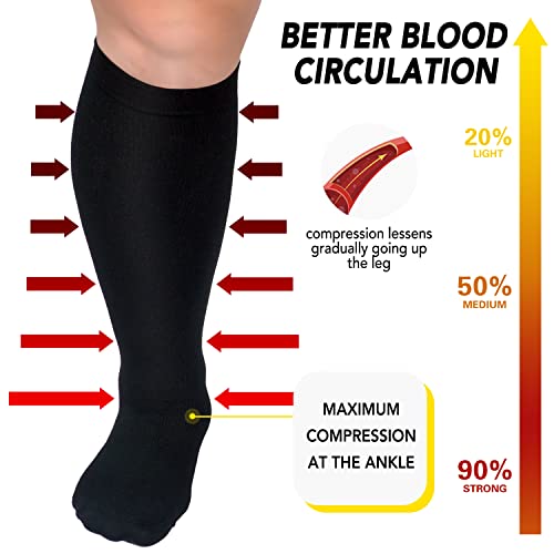 Fuelmefoot Plus Size Compression Socks Wide Calf For Women And Men 20-30 Mmhg Extra Large For Circulation Support Recovery #TOP2