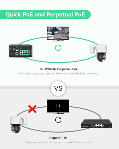 Image of LINOVISION Industrial 8 Ports Gigabit Managed PoE Switch with DC12~57V Input, L2 Management, RS485 Serial Port, DC 12 /24V Output, BT 90W Output