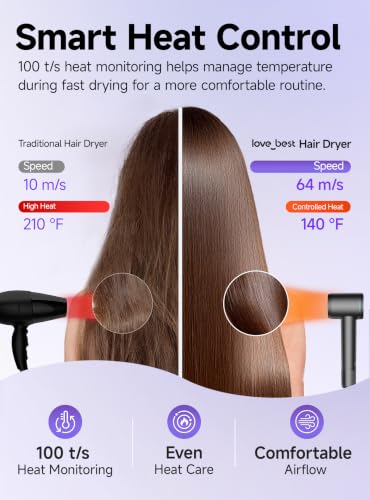 Image of Hair Dryer, Professional Ionic Hair Dryer for Fast Drying, Low Noise and Quiet, Lightweight, 600 Million Negative Ions, High-Speed Hair Blow Dryer Without Hair Damage for Women, Men, Travel, Salon