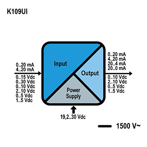SENECA K109UI Convertitore optoisolato V-I/V-I