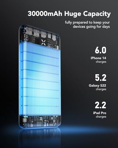 VRURC 30000mah Powerbank snel opladen 22.5W grote capaciteit draagbare oplader Externe Batterij USB C power bank 4 uitgangen en 3 ingangen compatibel met iPhone/Samsung/Huawei Smartphone (zwart) - Afbeelding 3