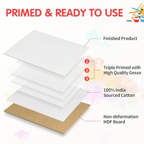 FIXSMITH Canvas Boards for Painting 5x7 Inch, Super Value 24 Pack Mini Canvases, White Blank Canvas Panels, 100% Cotton Primed, Painting Art Supplies