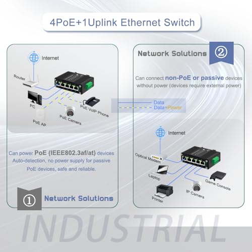 Image of Industrial 5-Port Managed Network Gigabit PoE Switch with Solar Power Support, DC 9V-57V to 48V PoE Boost, 120W Total IEEE802.3af /at, Web Managed, QoS, VLAN