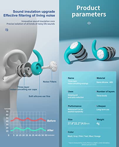 Image of AUGEN Ear Plugs for Sleeping, Noise Canceling, Reusable Silicone Earplugs for Hearing Protection, Waterproof EarPlugs Suitable for Sleeping Swimming Studying Traveling Concerts Airplanes (Pink, 2)