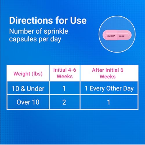 Nutramax Cosequin for Cats Joint Health Supplement, Contains Glucosamine for Cats, Plus Chondroitin and Boswellia, Supports Healthy Joints, For All Breeds and Sizes, Sprinkle Capsules, 60 Count