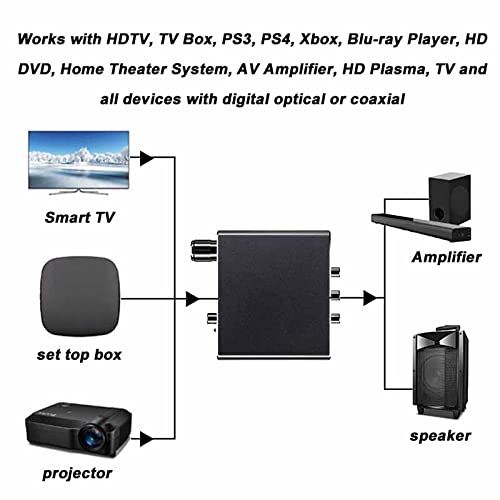 RSGK Convertitore Audio Digitale Coassiale Ottico, Supporta Frequenza di Campionamento 32kHz-192kHz, Multi-interfaccia Ottica Coassiale 3.5 Lotus, Decodifica Audio AC3, Regolazione del Volume