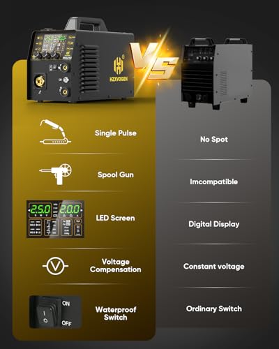 H HZXVOGEN アルミMIG溶接機 MIG250 の商品画像 7