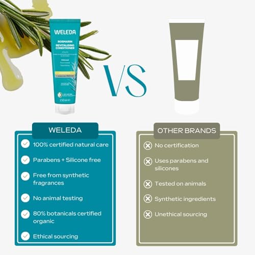 Weleda Balsamo Rivitalizzante Al Rosmarino (Rosmarin Revitalising Conditioner) 150 Ml - 8
