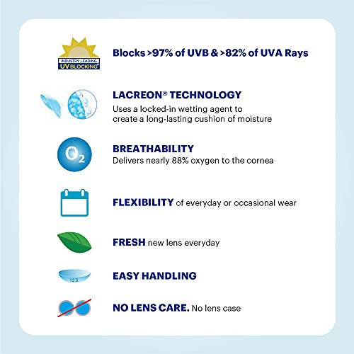 ACUVUE 1-DAY MOIST - Daily Disposable Contact lenses (-8.5, Clear, Pack of 30 Lenses) | From Johnson&Johnson