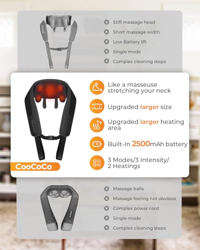 Image of CooCoCo HSA Eligible Cordless Neck Massager with Heat, Larger Heating Area | FSA Wearable, 3 Intensities, Hands-Free, 6D Shiatsu Shoulder and Back Massager for Office Travel,Gifts for Women Men