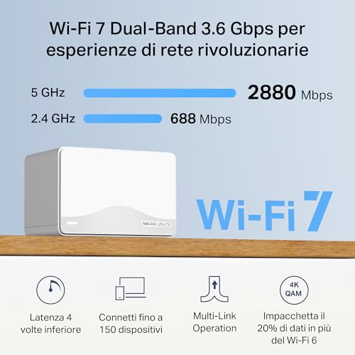 Mercusys TP-Link Halo H25BE Mesh Wi-Fi 7 BE3600Mbps Dual-Band, 3 Porte WAN/LAN Gigabit, Coperti fino a 650m2, 4K-QAM, MLO, Multi-RUs, Controllo da APP, 3pz - Powerline - Immagine 3