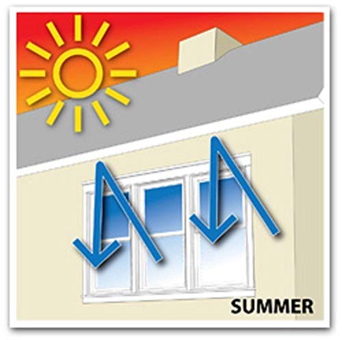 Radiant Barrier Insulation 1000 sqft - Image 7