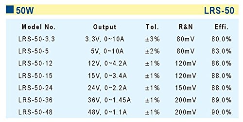 MEAN WELL RSP-200-5 Single Output Power Supply with PFC Function 5 Volt, 40 Amp, 200 Watt
