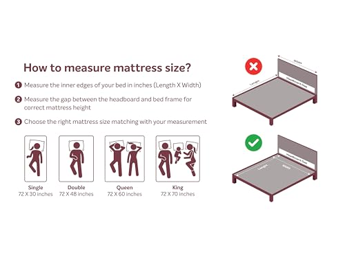 Image of Sleepwell Tarang Ortho 4 Inches Mattress | Queen Size Bed Mattress | Spine Support & Back Care | Durable & Medium Firm | Rebonded Foam | Breathable & Smooth Fabric | 78X60X4 | 3 Yrs Warranty