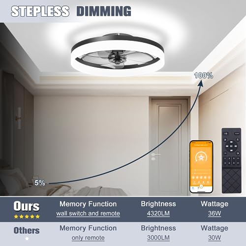 VOLISUN Low Profile Ceiling Fans with Lights and Remote, Fandelier Ceiling Fan Flush Mount, 3000K-6500K Smart Bladeless LED Fan Light, Black Modern Ceiling Fans with Lights for Bedroom by VOLISUN - Image 3