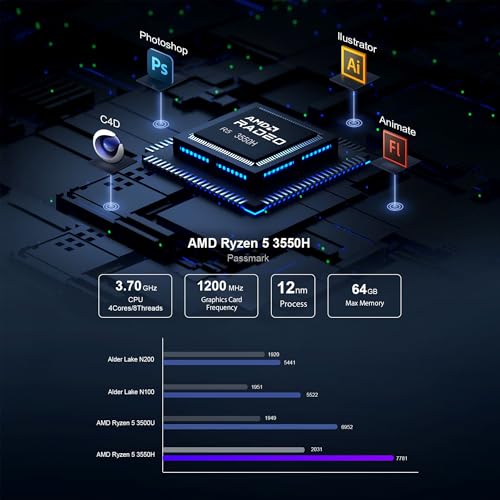Image of Mini PC AMD Ryzen 3550H (8C /16T, up to 5.1GHz), 16GB DDR5 RAM 512GB SSD, Radeon 780M Graphics, Gaming Computer Supports 4K Quad Display, Dual 2.5G LAN, USB4, HDMI, DisplayPort & Type-C