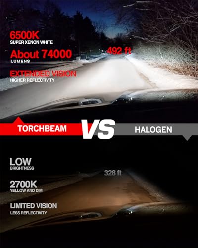 Image of Torchbeam 2026 Automotive Fog Lamp Bulbs, 74,000LM 6500K Cool White, Plug & Play Installation, Compatible Socket Type H4