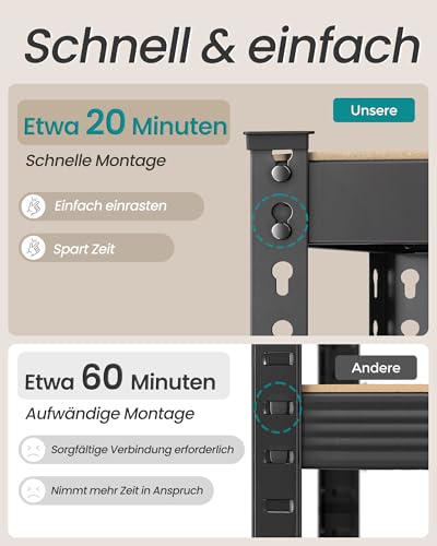 SONGMICS Schnelle Montage, Schwerlastregal 2er Set, Standregal, Lagerregal, Küchenregal, Regal, 5 Ablagen, 30 x 75 x 150 cm… – Ansicht 6