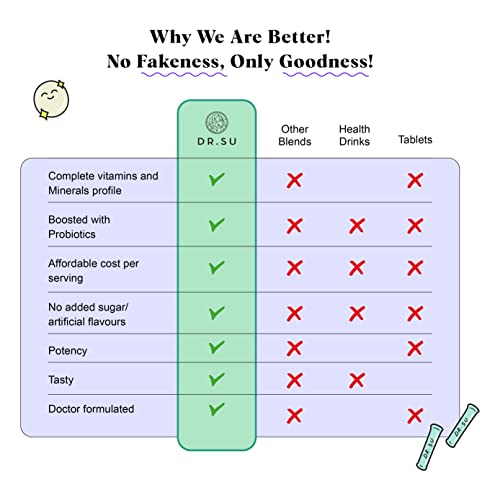 Dr.Su 6-In-1 Supplement Powder | Clear Skin, Strong Hair & Healthy Gut | With Vitamins, Minerals, Antioxidants, Probiotics, Fiber & Adaptogens | Lemon Mint | Sugar-Free | 30 Sachets | Unisex