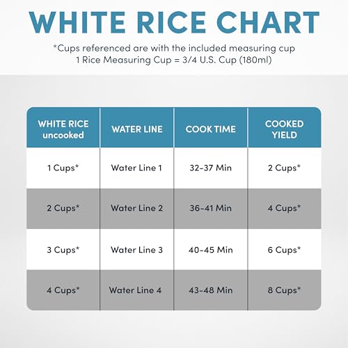 Image of AROMA 8-Cup (Cooked) / 2 Qt. Digital Rice & Grain Multicooker, Durable Nonstick Inner Pot, Oatmeal, Steam, White & Brown Rice, Keep Warm