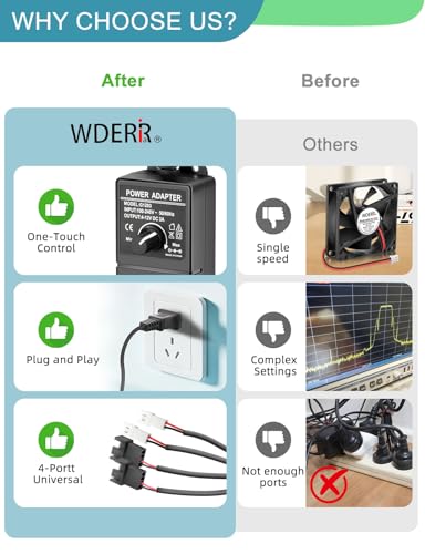 Contrôleur de vitesse de ventilateur d'ordinateur 12V variable pour PC 36W 3A