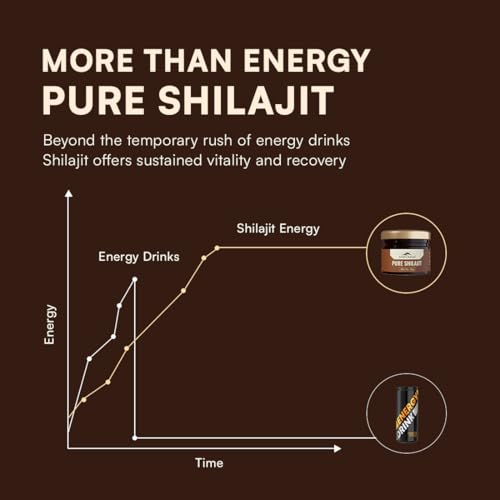 Image of Rasayanam Ashwagandha KSM-66 (60 Veg. Capsules) & Pure Himalayan Shilajit (20g) - Combo Pack | 500mg Pure Root Withania Somnifera Extract & Shilajeet for Increased Energy Levels & Stress Relief