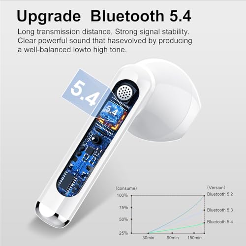 Image of Jesebang Wireless Earbuds, Bluetooth 5.4 Headphones HiFi Stereo, Bluetooth Earbuds with ENC Noise Cancelling Mic, 36H LED Display Ear Buds, IPX7 in Ear Earphones for Phone Tablet Laptop Sports, White
