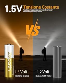 Zepath 8 PCS 1,5V AA Lithium Batterie Ricaricabili con Caricabatterie 2 Slot, 3600mWh Dobbia A Batterie Ricaricabili con 2000+Tech