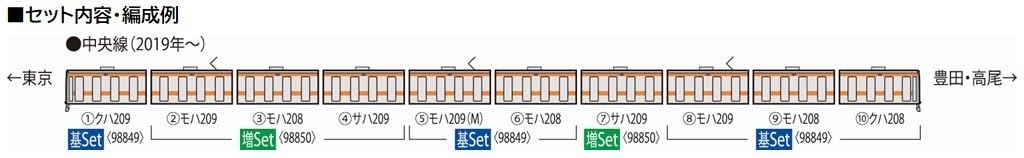 Amazon | TOMIX Nゲージ JR 209 1000系 中央線 基本セット 98849 鉄道