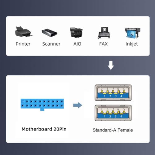 Image of Chenyang 2P USB 3.0 Female Mount Panel to Motherboard 20Pin Cable with PCI Bracket