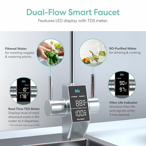Image of Brio AQUUS TROE800COL Reverse Osmosis Water Filtration System, 4-Stage Tankless RO Water Filter System for Under Sink, 800 GPD, 2:1 Pure to Drain, Reduces TDS, Smart Faucet, USA Support, Black /Silver