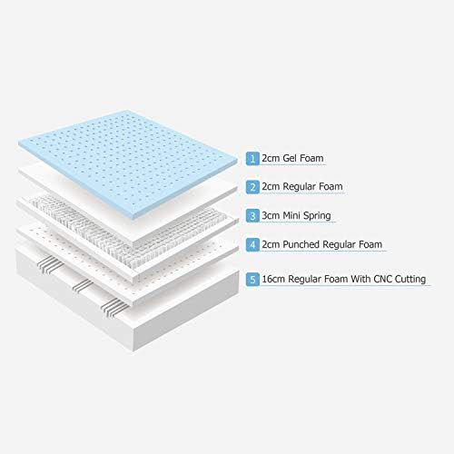 Amazon Basics Hybrid Multi Layer Mattress 90 x 190 cm