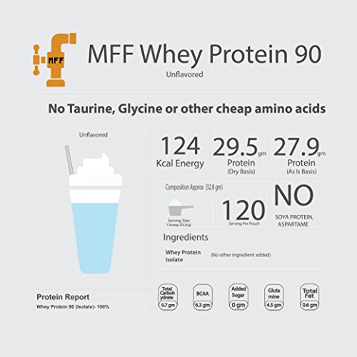 Image of MyFitFuel MFF Whey Protein 90 Isolate | 4 Kg, 120 Servings (Unflavoured) | Pure 100% Isolate Protein