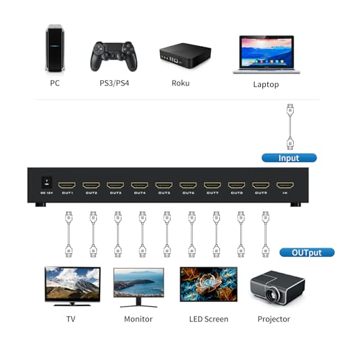 Image of 4K HDMI Video Wall Controller 3x3, Video TV Wall Splicing Processor Splicer w /Remote, Up to 9 TV Screens Into 1 Wall Display, 13 Splicing Modes, Plug & Play